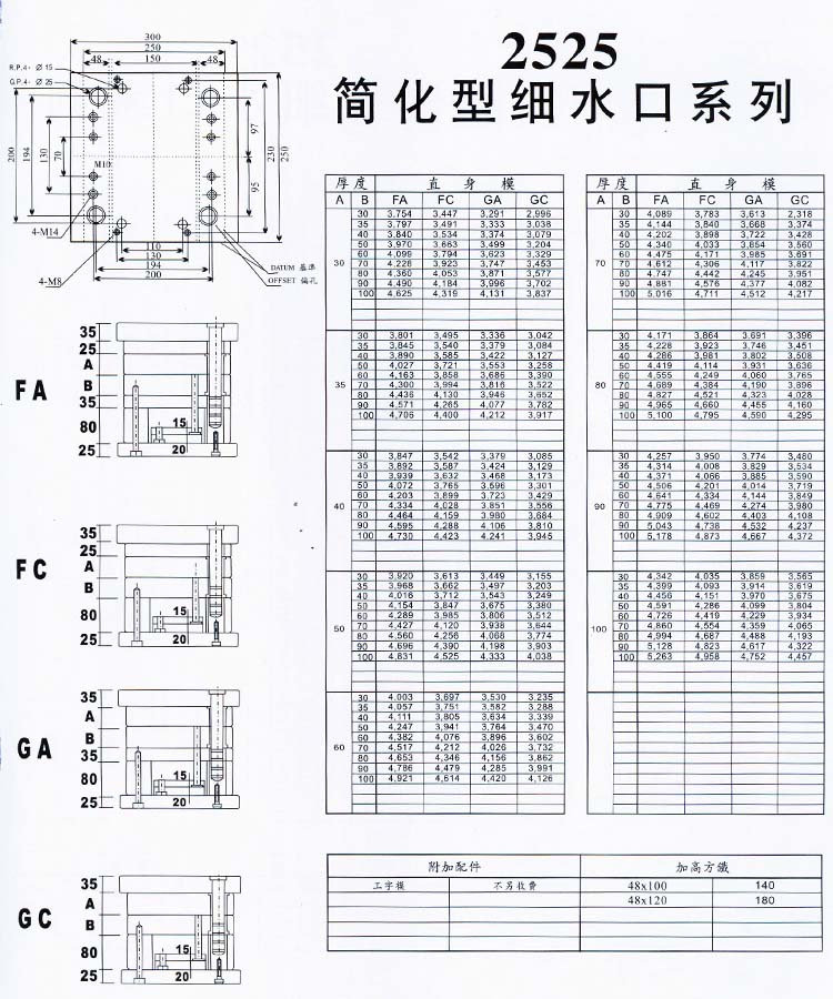 2525簡化型細水口系列