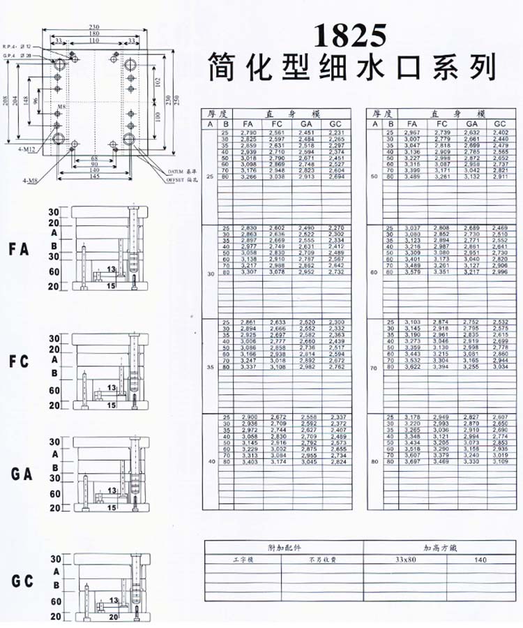 1825簡化型細(xì)水口系列