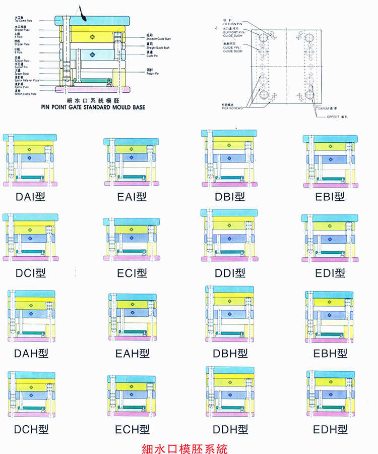 細水口模胚系統(tǒng)