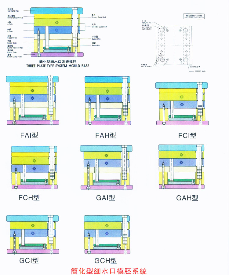 簡化型細水口模胚系統(tǒng)